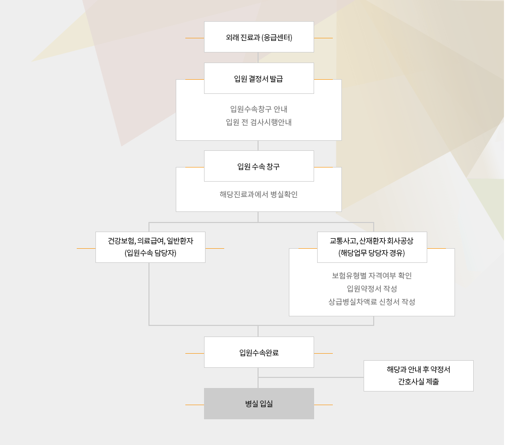 입원수속