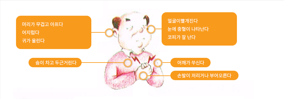 고혈압 환자 : 성인의 25%이상